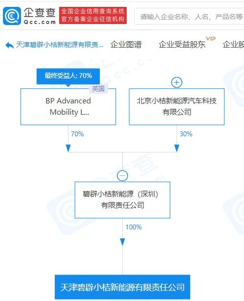 碧辟小桔天津新能源公司成立，跨界布局食品互联网销售与广告设计