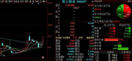 A股走出重围迎来慢牛行情，明日三股即将飞起，聚焦国内贸易代理