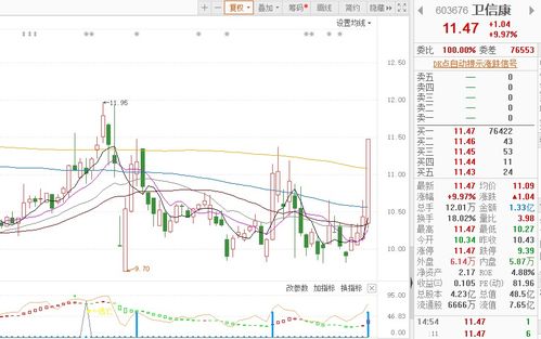 9只个股现“出水芙蓉”涨停形态，广告设计板块节后启动引关注