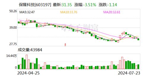 保隆科技传感器业务 如何在巨头林立的国内市场中突围？