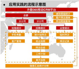 揭秘国内6家主流CRM产品 NPS亟待提升，兼容性制约客户体验 | T客研报·国内贸易代理篇