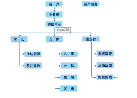 专业货运护航，鼎航助力行业全链物流